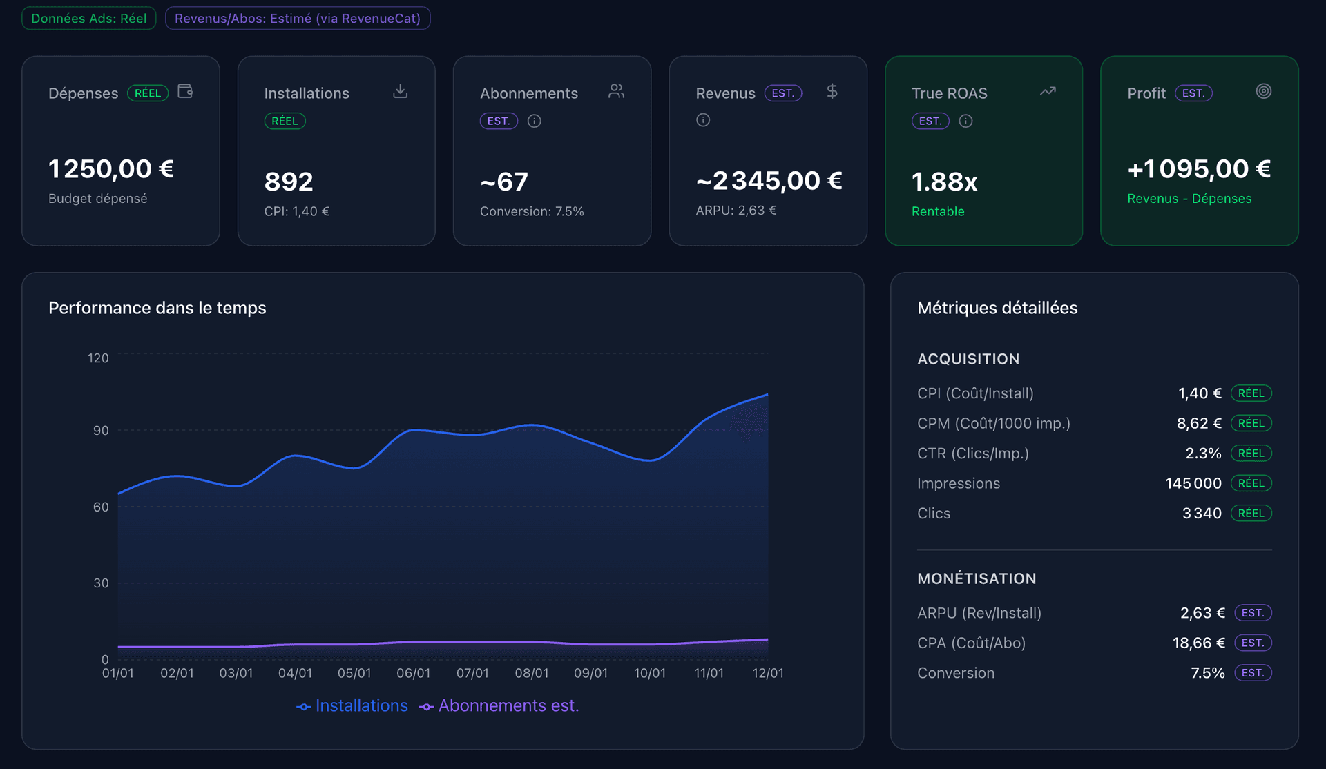 Paid Campaigns - Indicly Dashboard