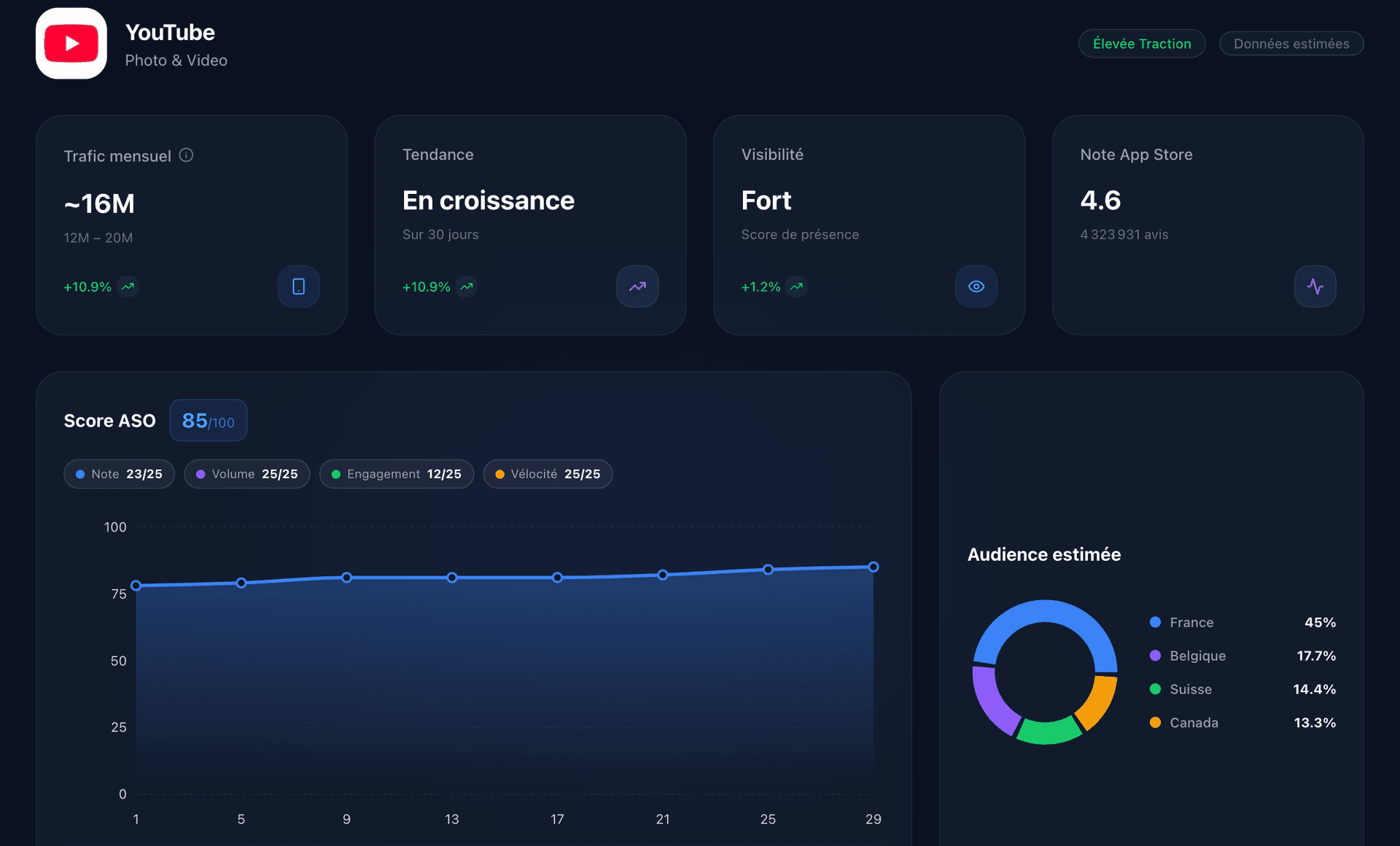 Market Analysis - Indicly Dashboard