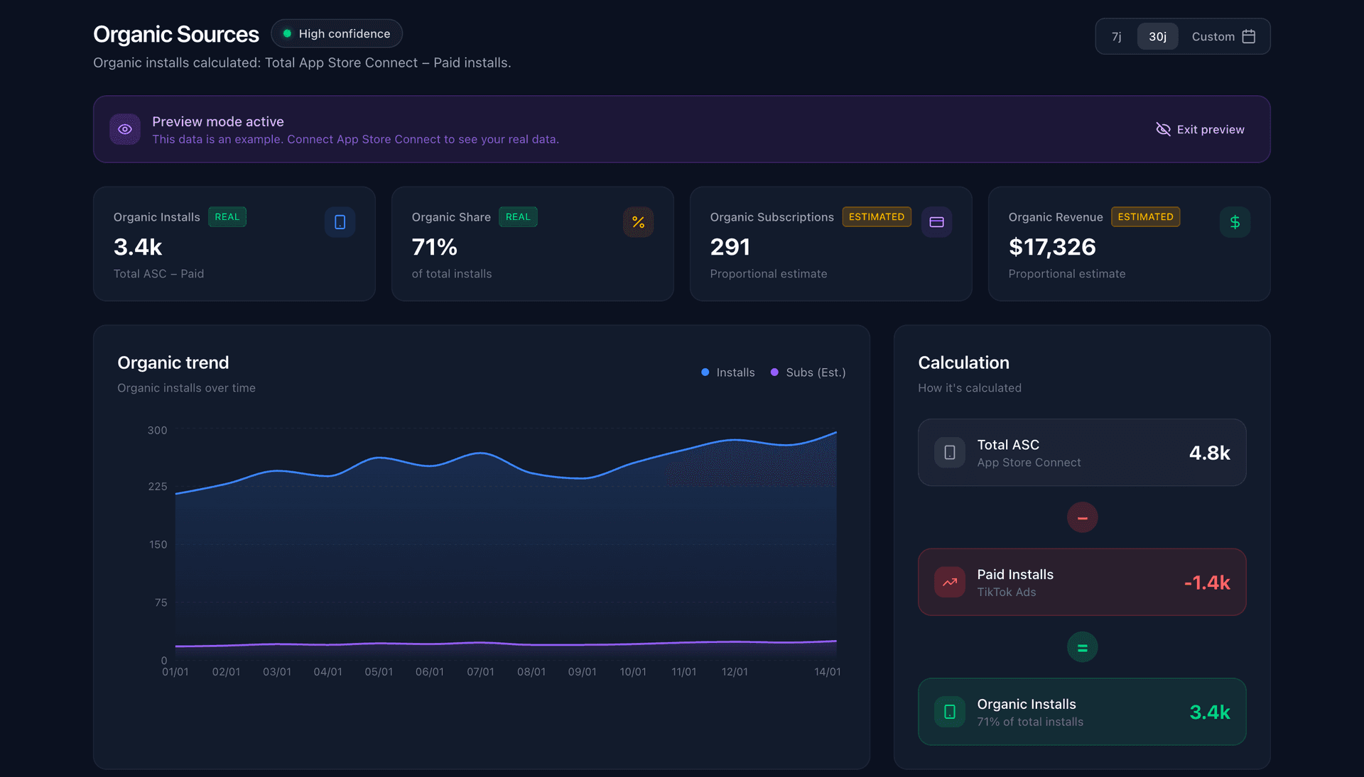 Organic Sources - Indicly Dashboard