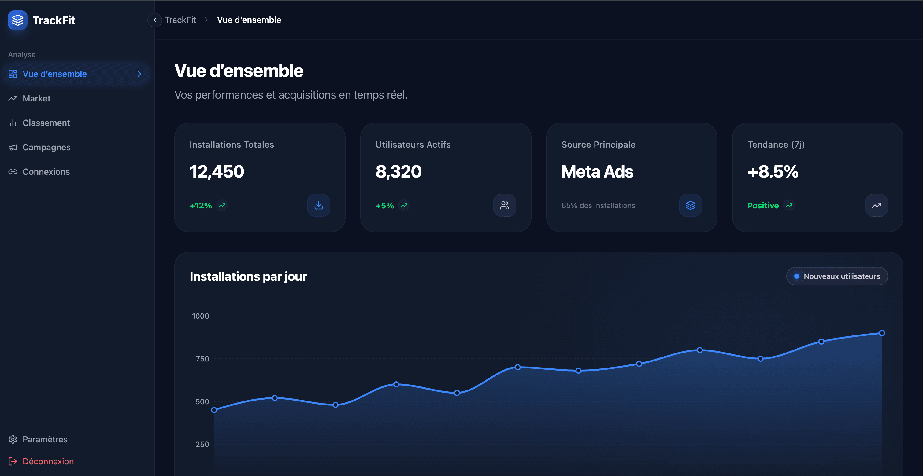 Indicly Analytics Dashboard